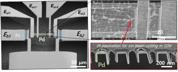 연구에서 개발한 Coplanar 히터가 집적된 수소 센서 전자현미경 사진 (왼쪽) 전체 소자 사진 (오른쪽 상단) 공중 부유된 Pd 나노와이어 (오른쪽 하단) Pd 나노와이어 단면